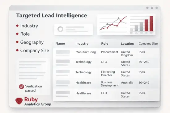 Illustrative example of requested data output
